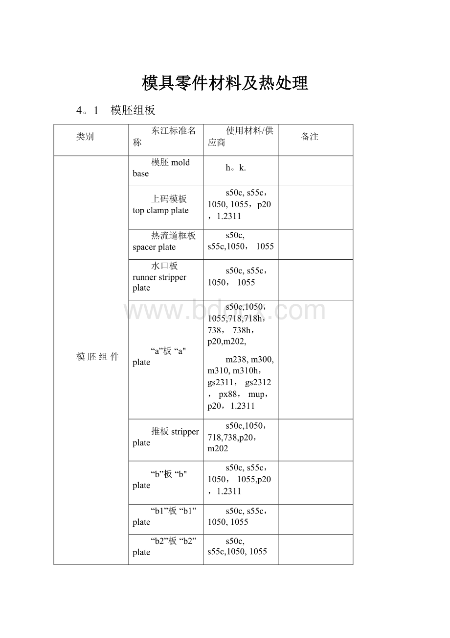 模具零件材料及热处理.docx