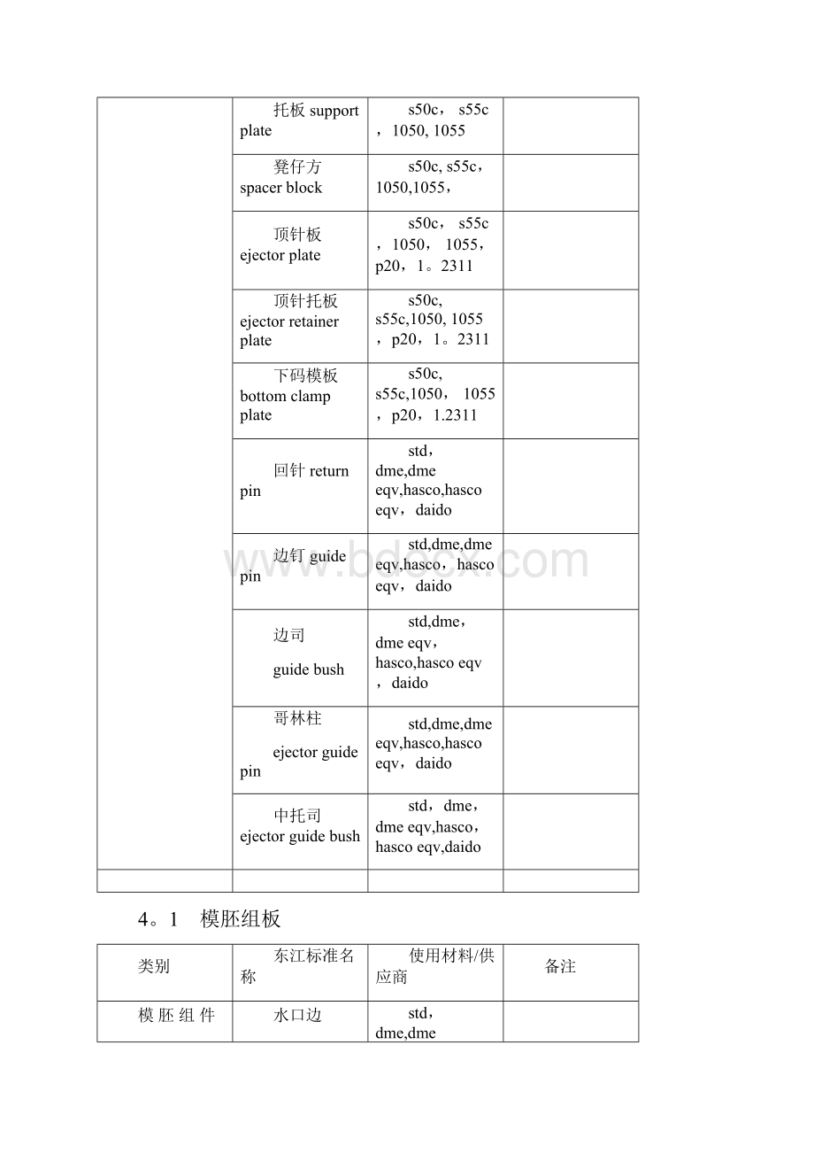 模具零件材料及热处理.docx_第2页