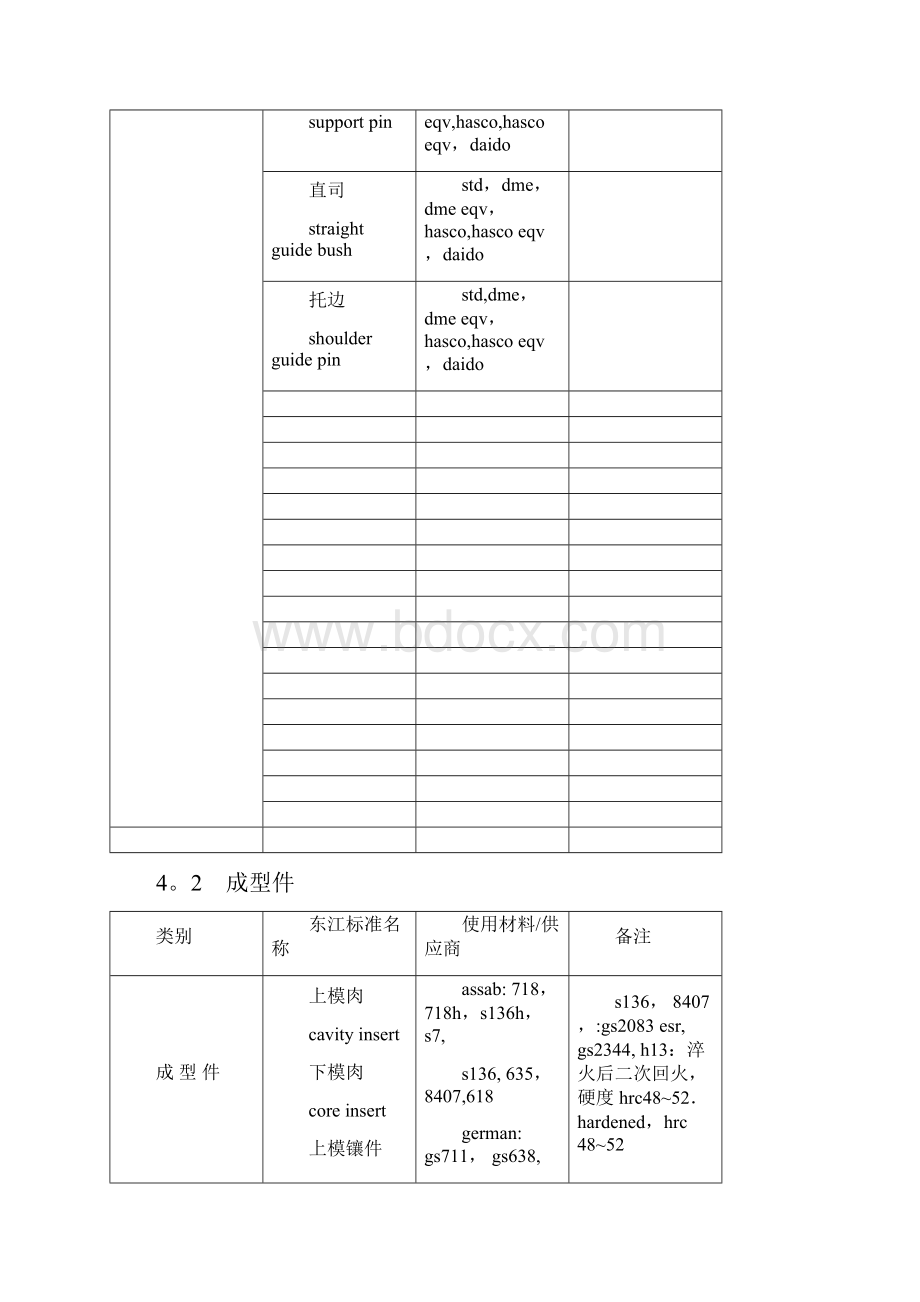 模具零件材料及热处理.docx_第3页