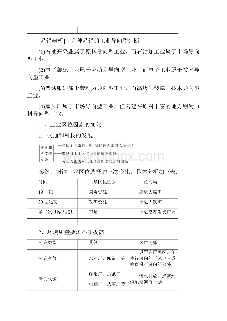 山东专用版高考地理第9章工业地域的形成与发展第一讲工业的区位因素教案鲁教版.docx_第3页