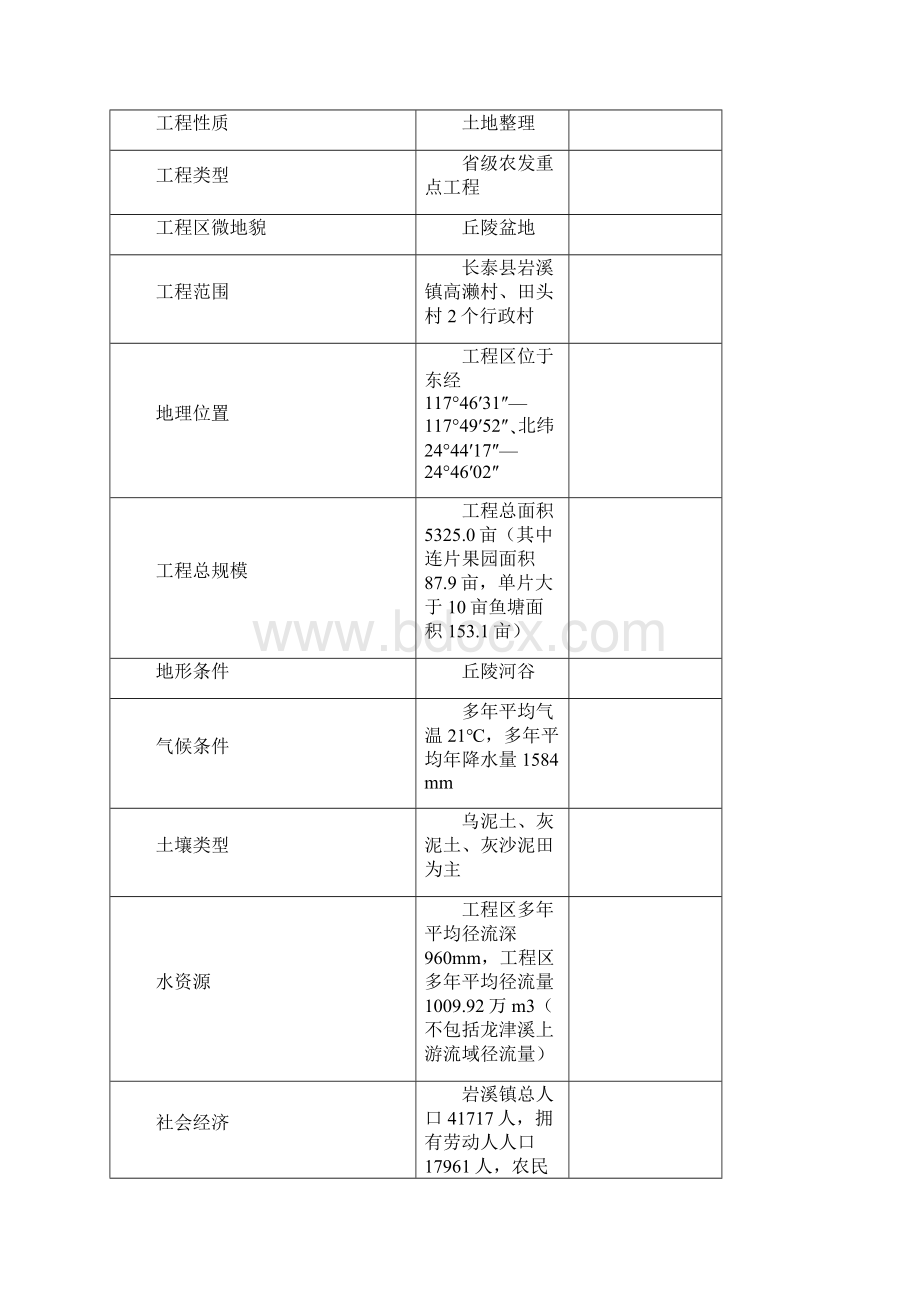 土地开发整理项目工程监理规划.docx_第2页