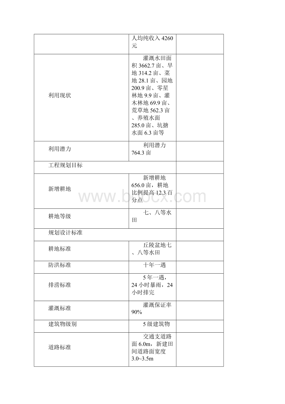 土地开发整理项目工程监理规划.docx_第3页