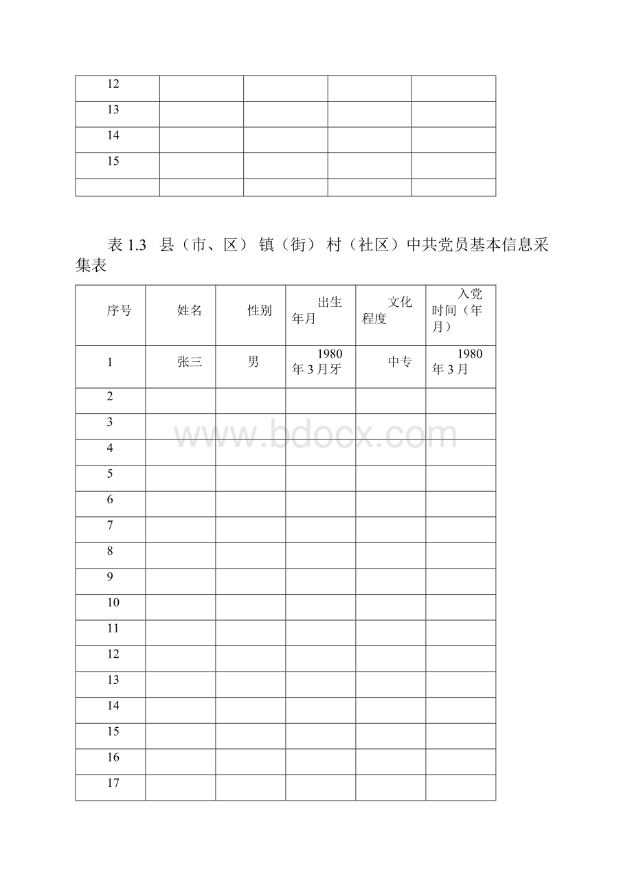 表一XX农村党务公开信息采集表.docx_第2页