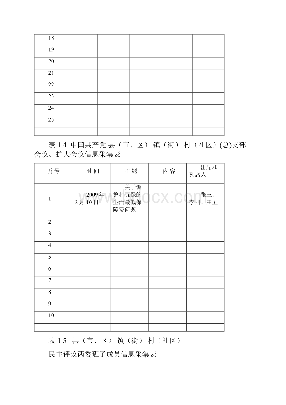 表一XX农村党务公开信息采集表.docx_第3页