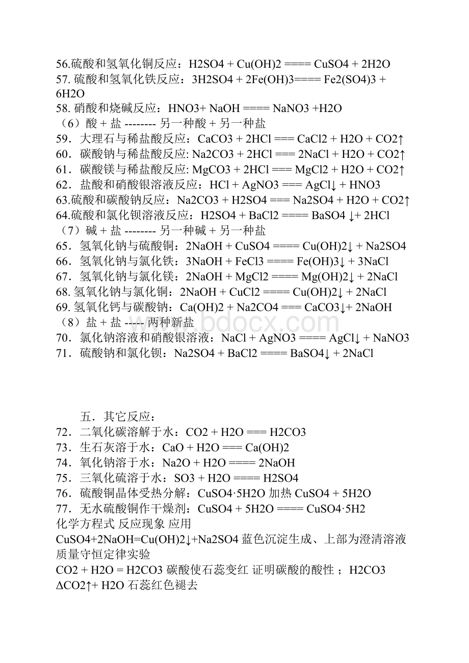 初中化学公式大全.docx_第3页