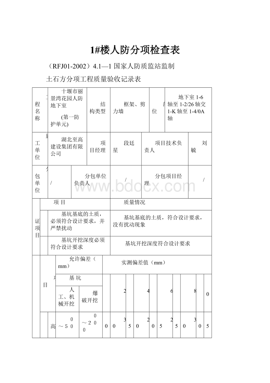 1#楼人防分项检查表.docx