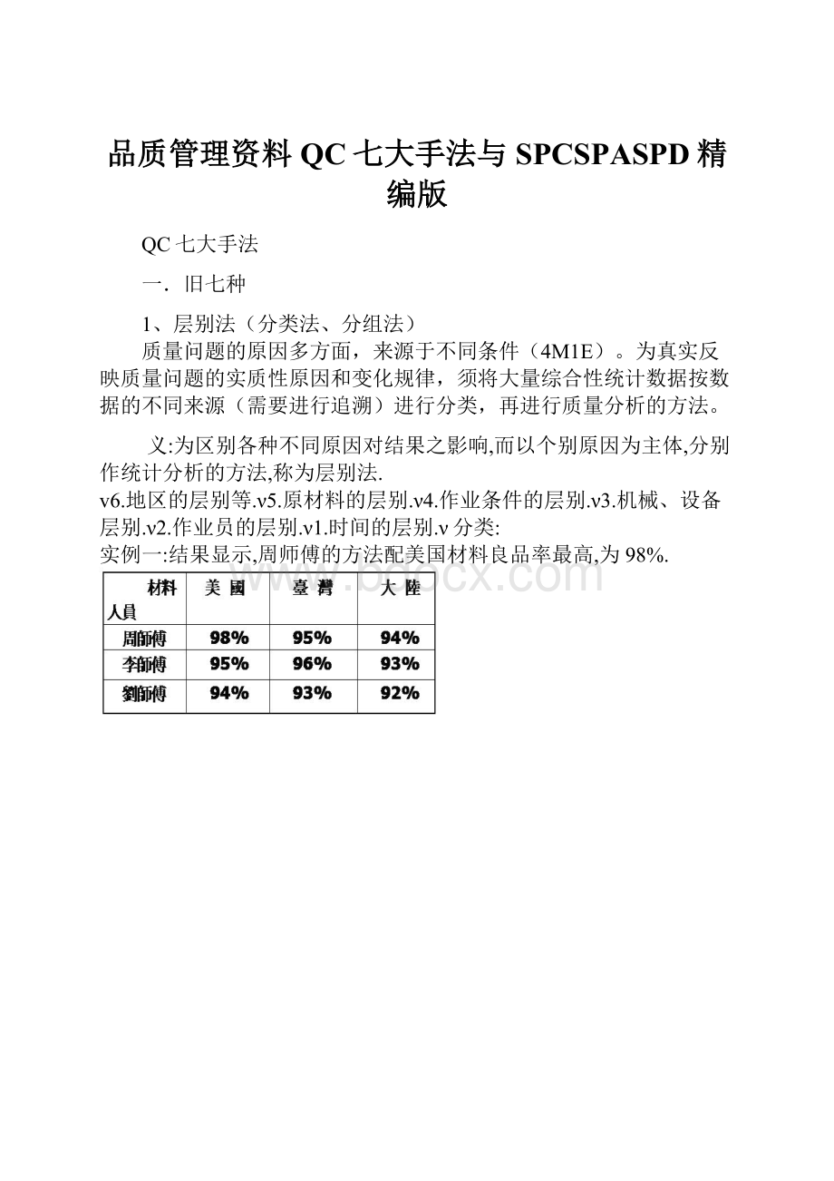 品质管理资料QC七大手法与SPCSPASPD精编版.docx