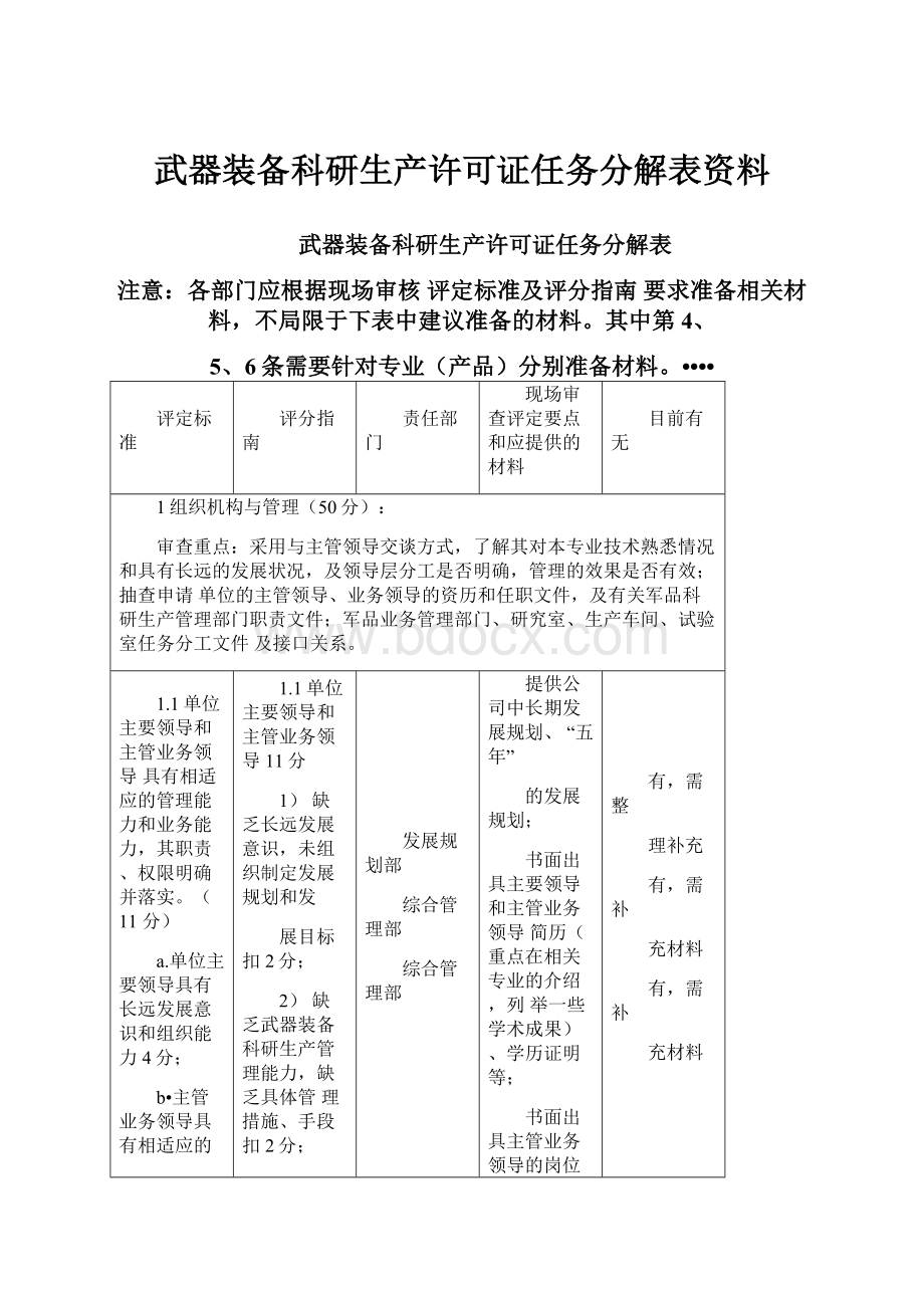 武器装备科研生产许可证任务分解表资料.docx_第1页