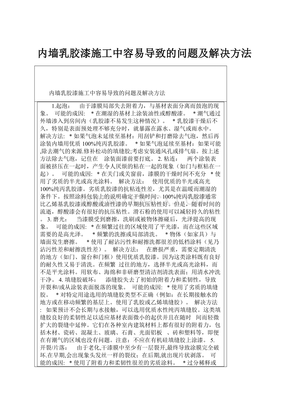 内墙乳胶漆施工中容易导致的问题及解决方法.docx