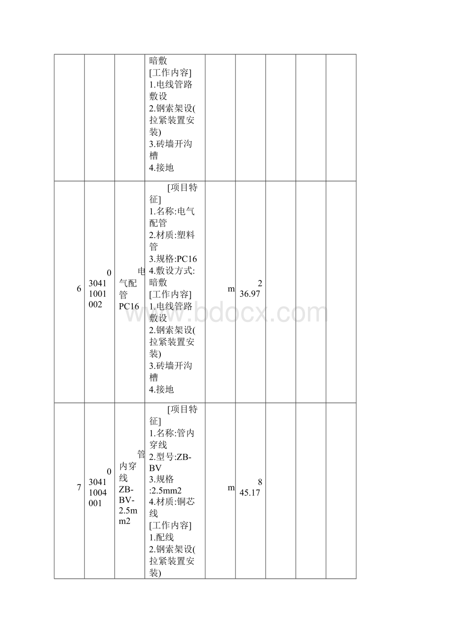 分部分项工程项目清单计价表.docx_第3页