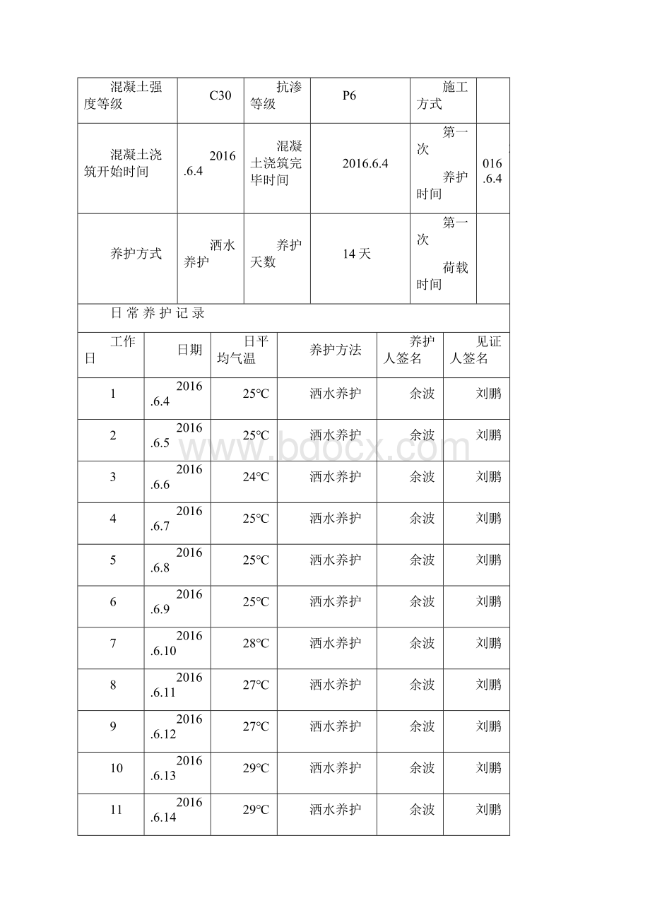 混凝土养护记录表.docx_第3页