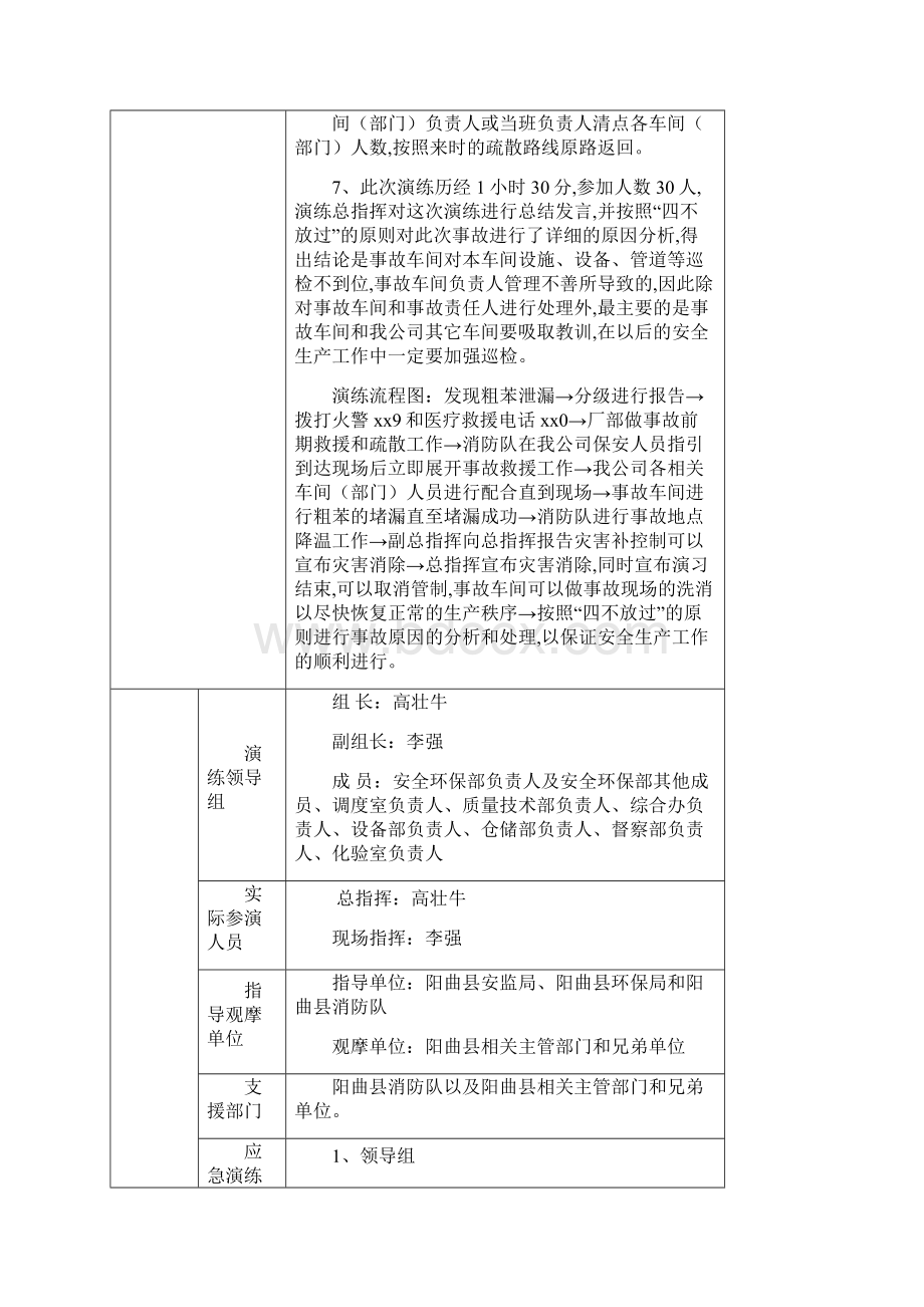 应急预案演练实施方案.docx_第3页