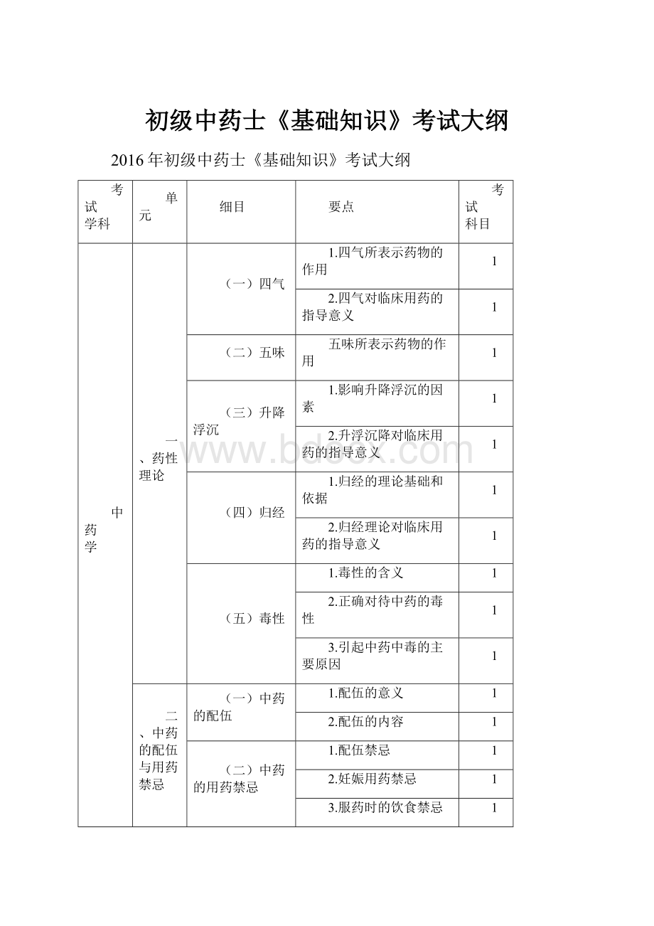 初级中药士《基础知识》考试大纲.docx