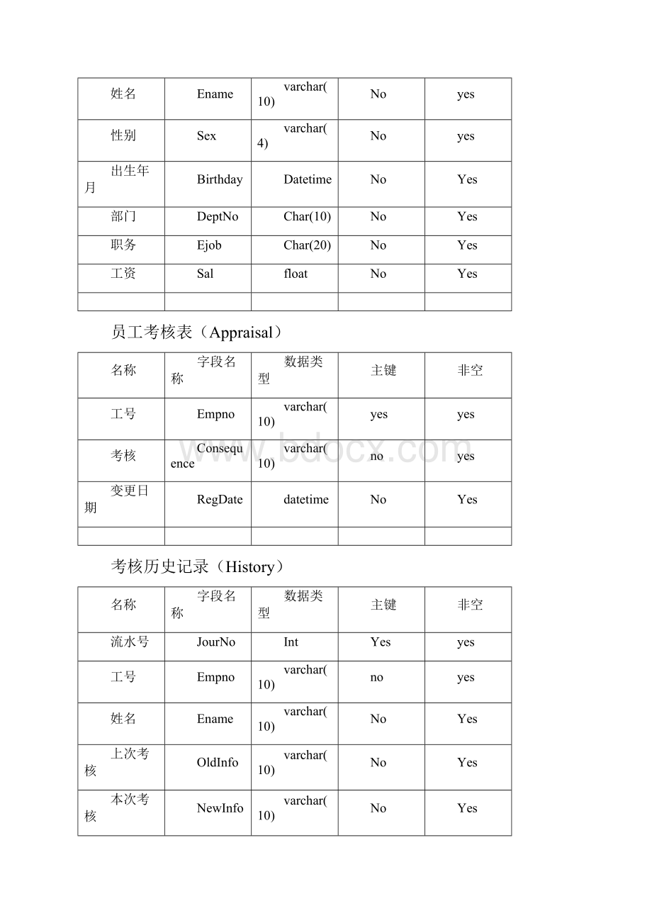 java课程设计人事管理系统.docx_第2页