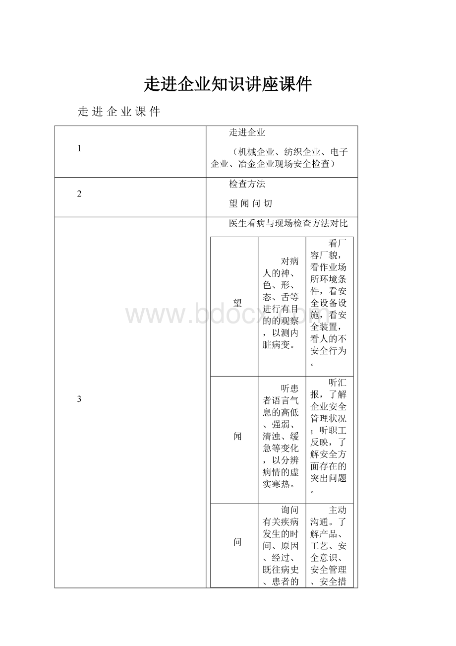 走进企业知识讲座课件.docx