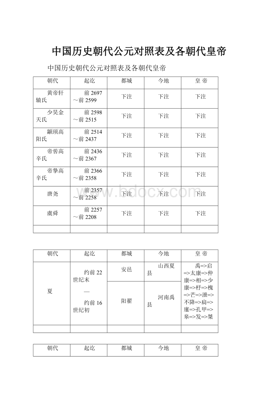 中国历史朝代公元对照表及各朝代皇帝.docx