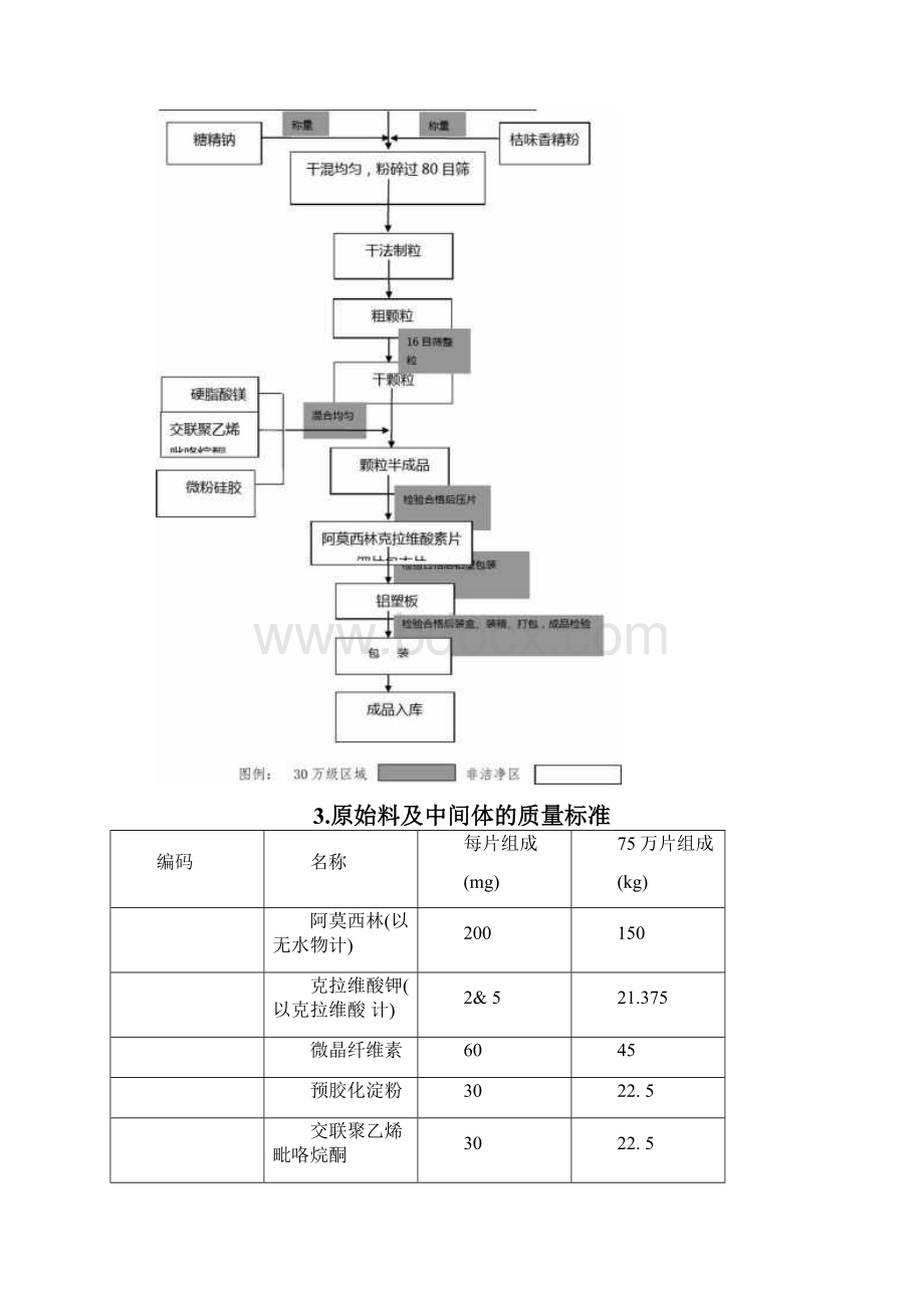 阿莫西林工艺规程完整.docx_第3页