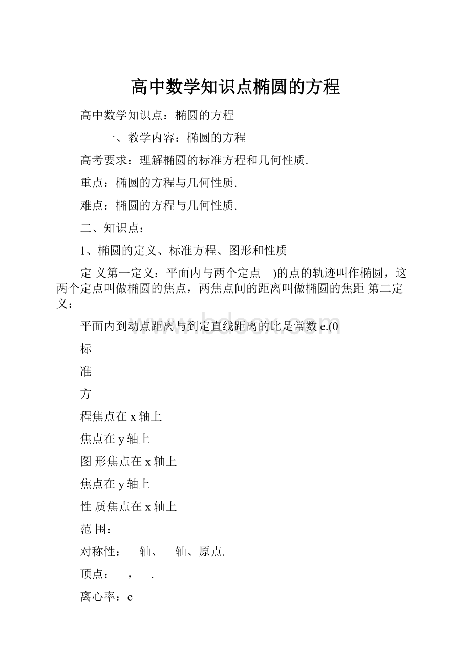 高中数学知识点椭圆的方程.docx