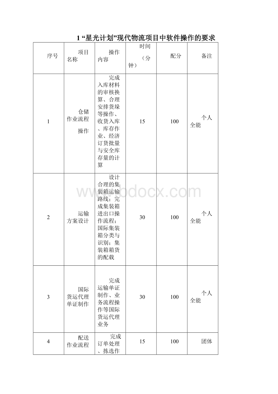 星光计划现代物流项目竞赛软件的推荐.docx_第2页