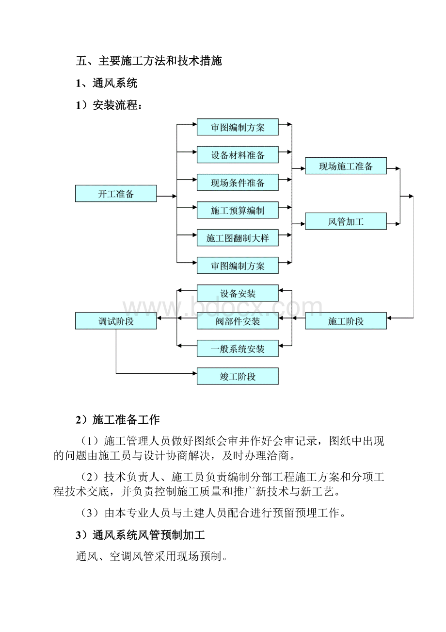 伊斯兰教会所通风施工方案.docx_第2页