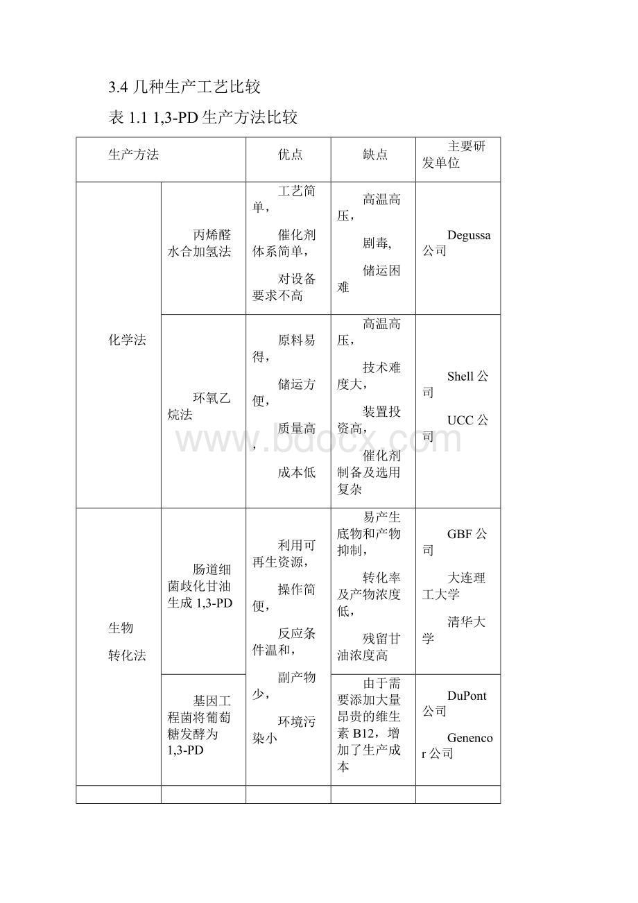 丙二醇项目调研报告.docx_第3页