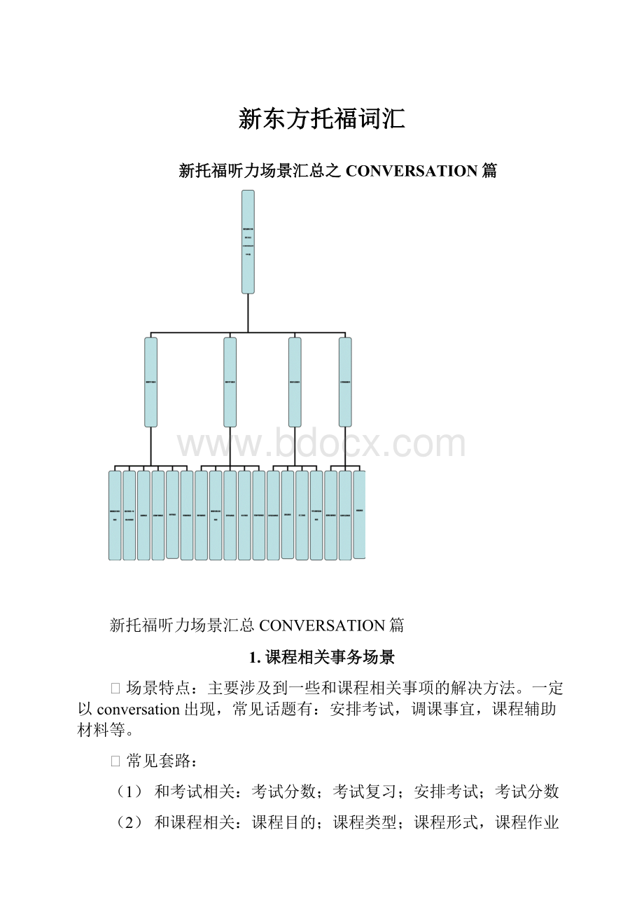 新东方托福词汇.docx_第1页