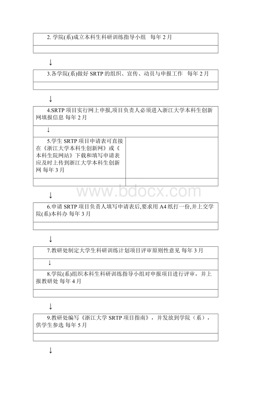 浙江大学生科研训练计划SRTP立项申请表模板.docx_第3页