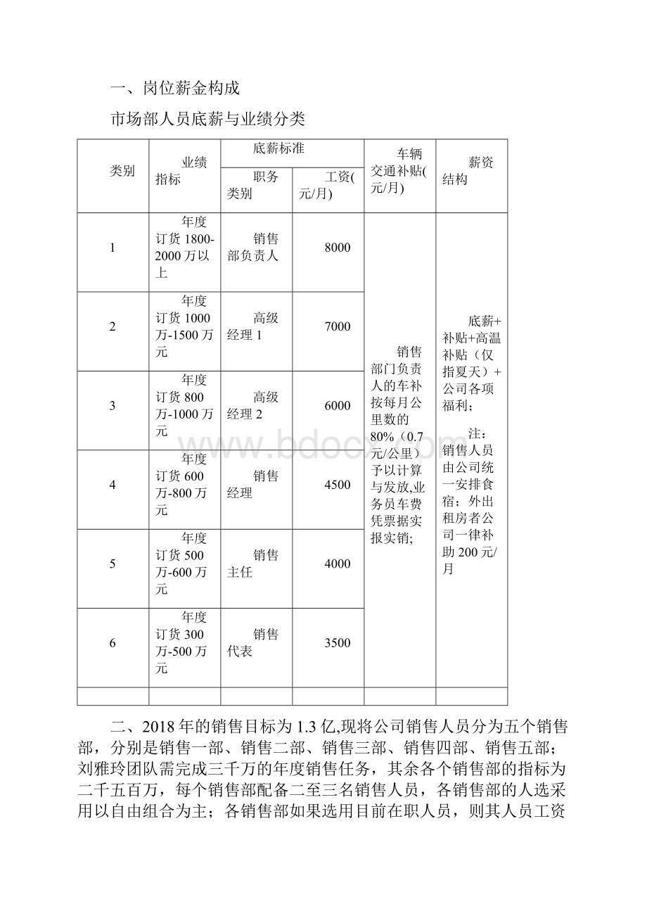 销售管理制度之欧阳计创编.docx_第3页