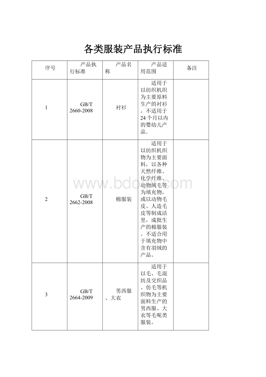 各类服装产品执行标准.docx_第1页