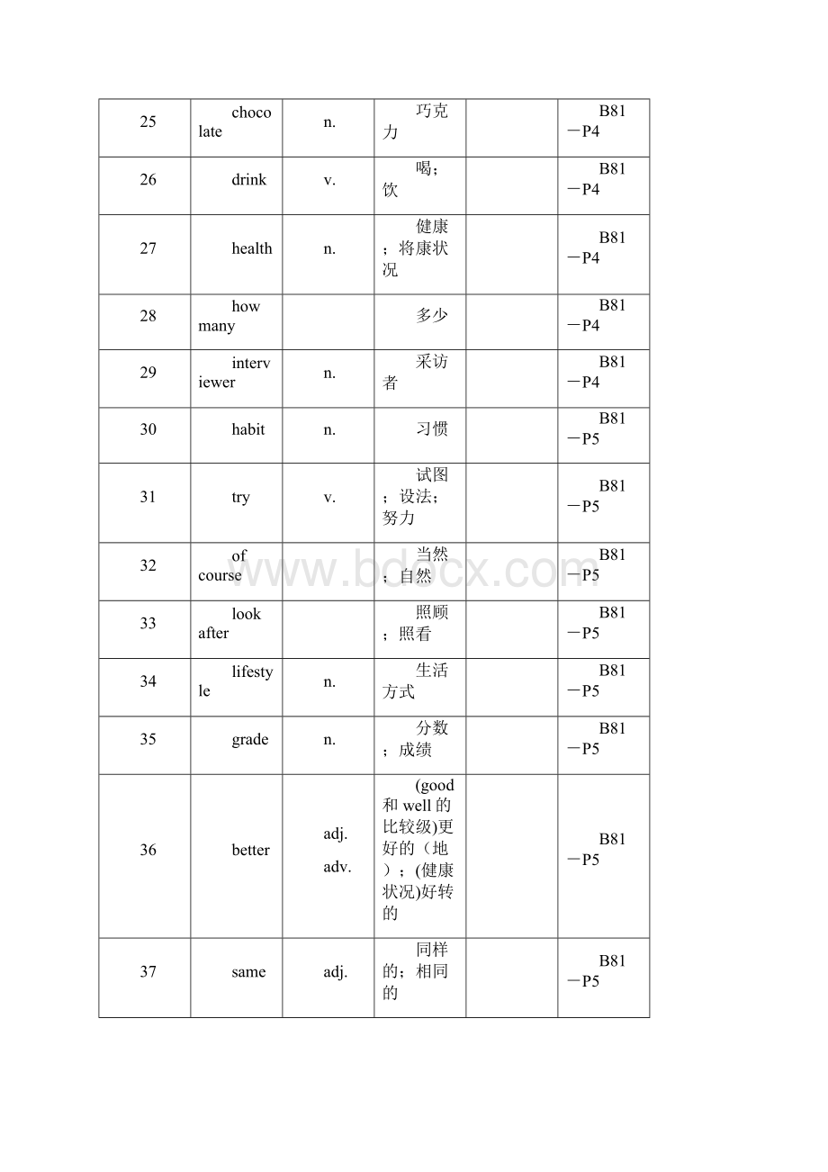 英语八年级上册单词表人教版.docx_第3页