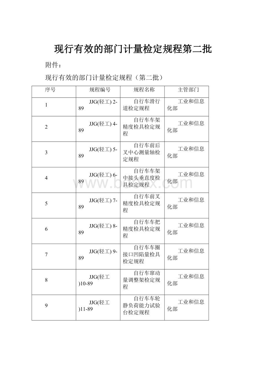 现行有效的部门计量检定规程第二批.docx