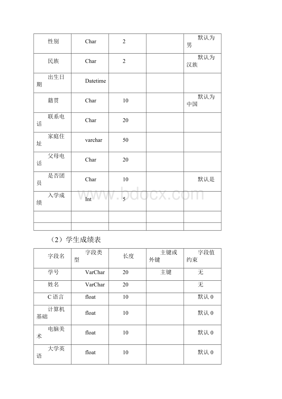 数据库班级管理系统.docx_第2页