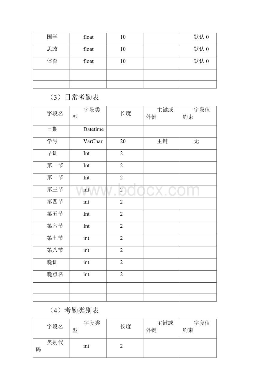 数据库班级管理系统.docx_第3页