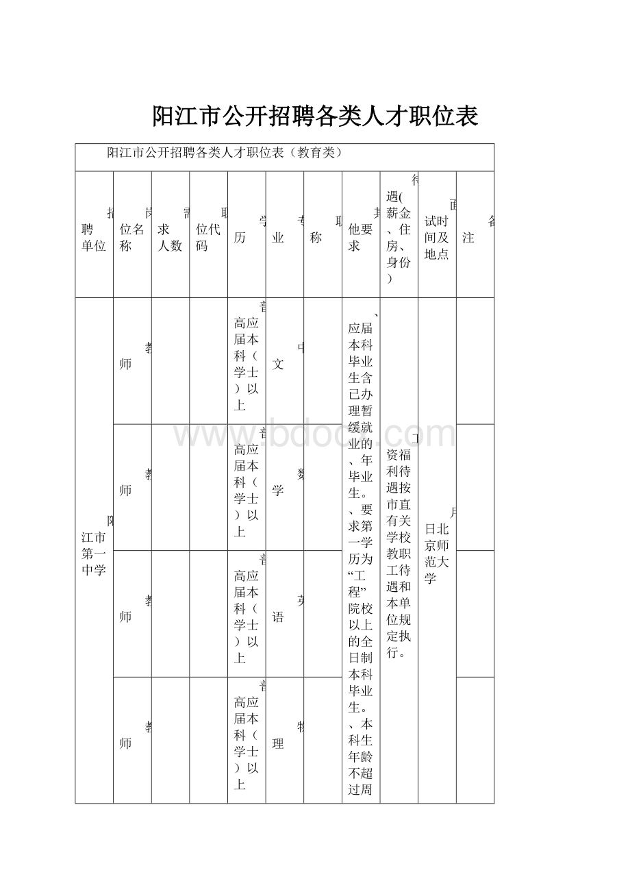 阳江市公开招聘各类人才职位表.docx