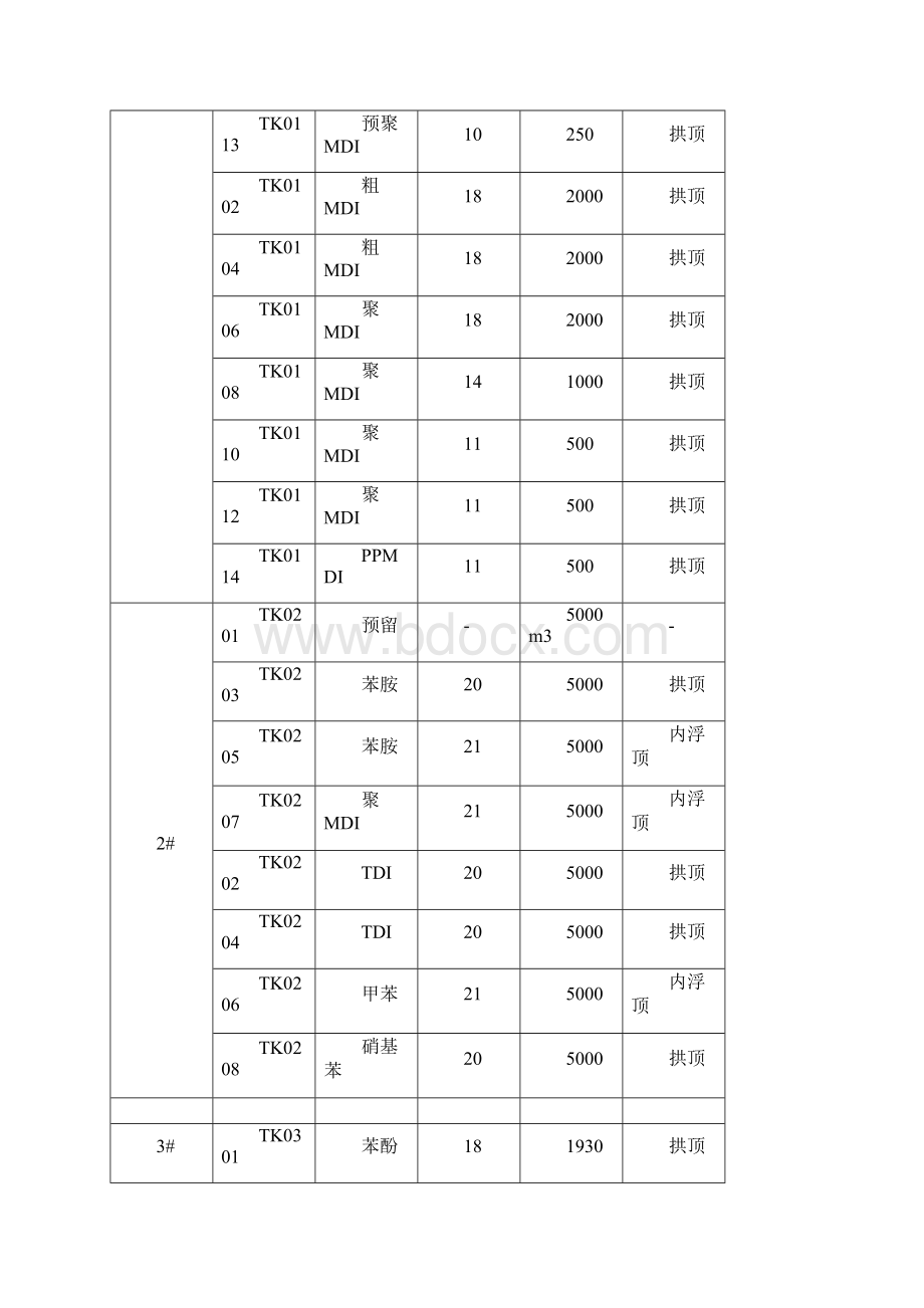 浅谈孚宝港务新建一万立方米上海化学工业区.docx_第3页