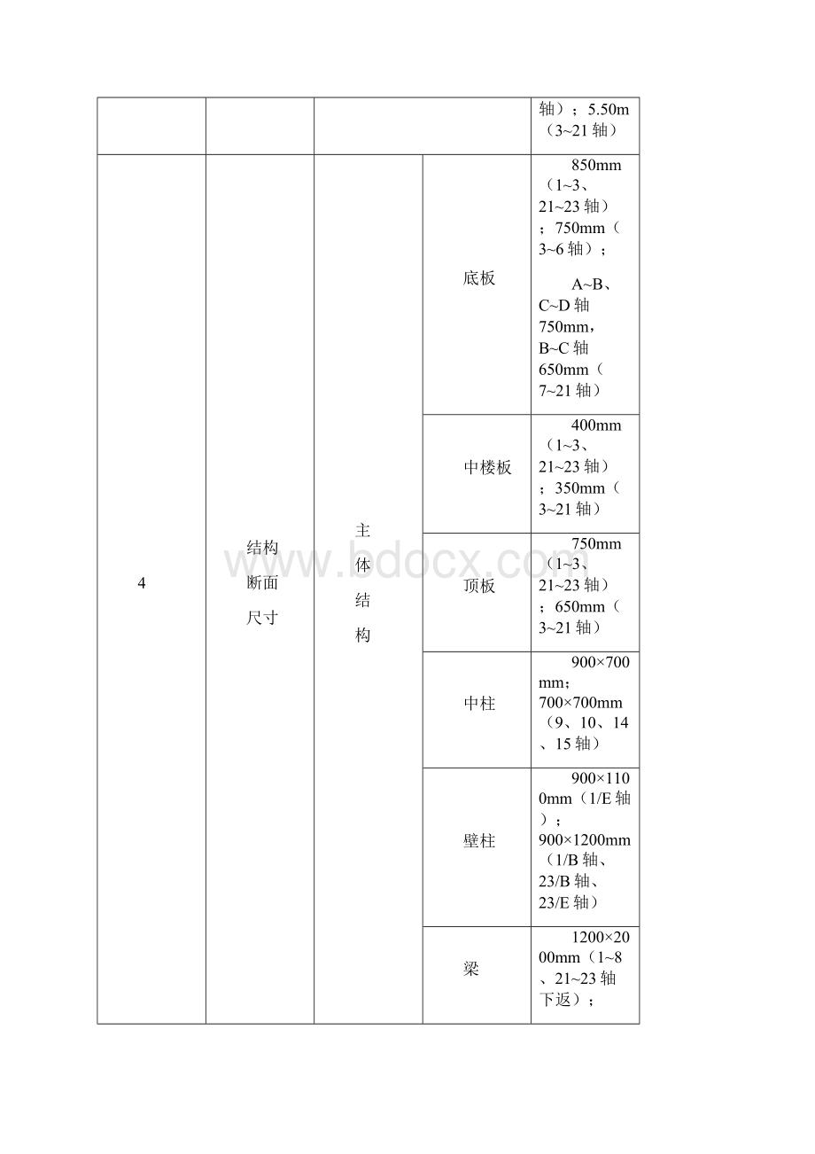 明挖结构模板方案单侧模板计算书.docx_第3页