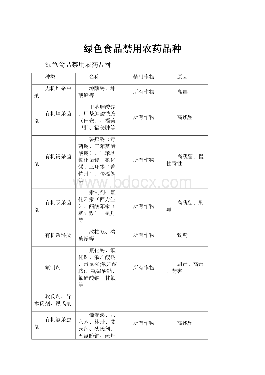 绿色食品禁用农药品种.docx