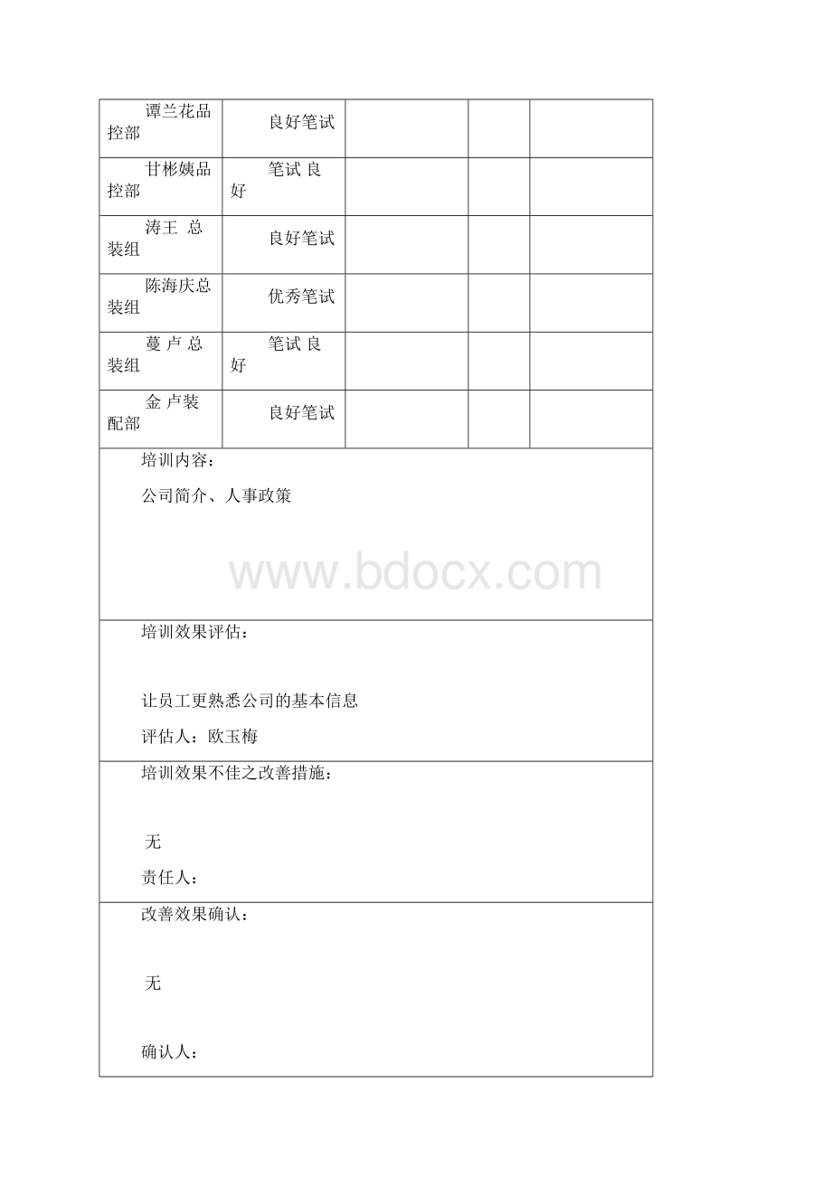 培训记录及培训效果评价表.docx_第2页