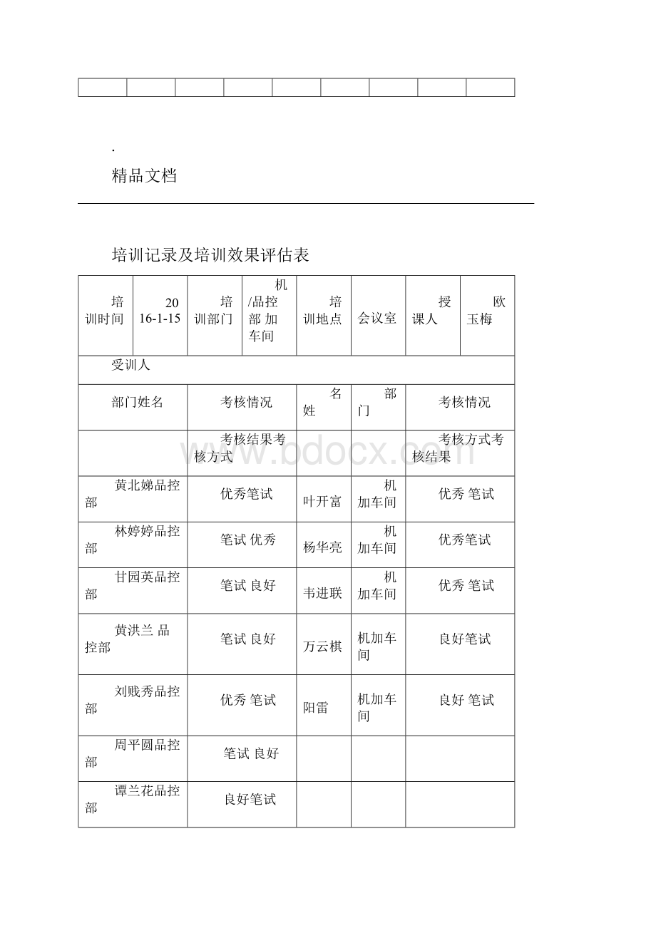 培训记录及培训效果评价表.docx_第3页