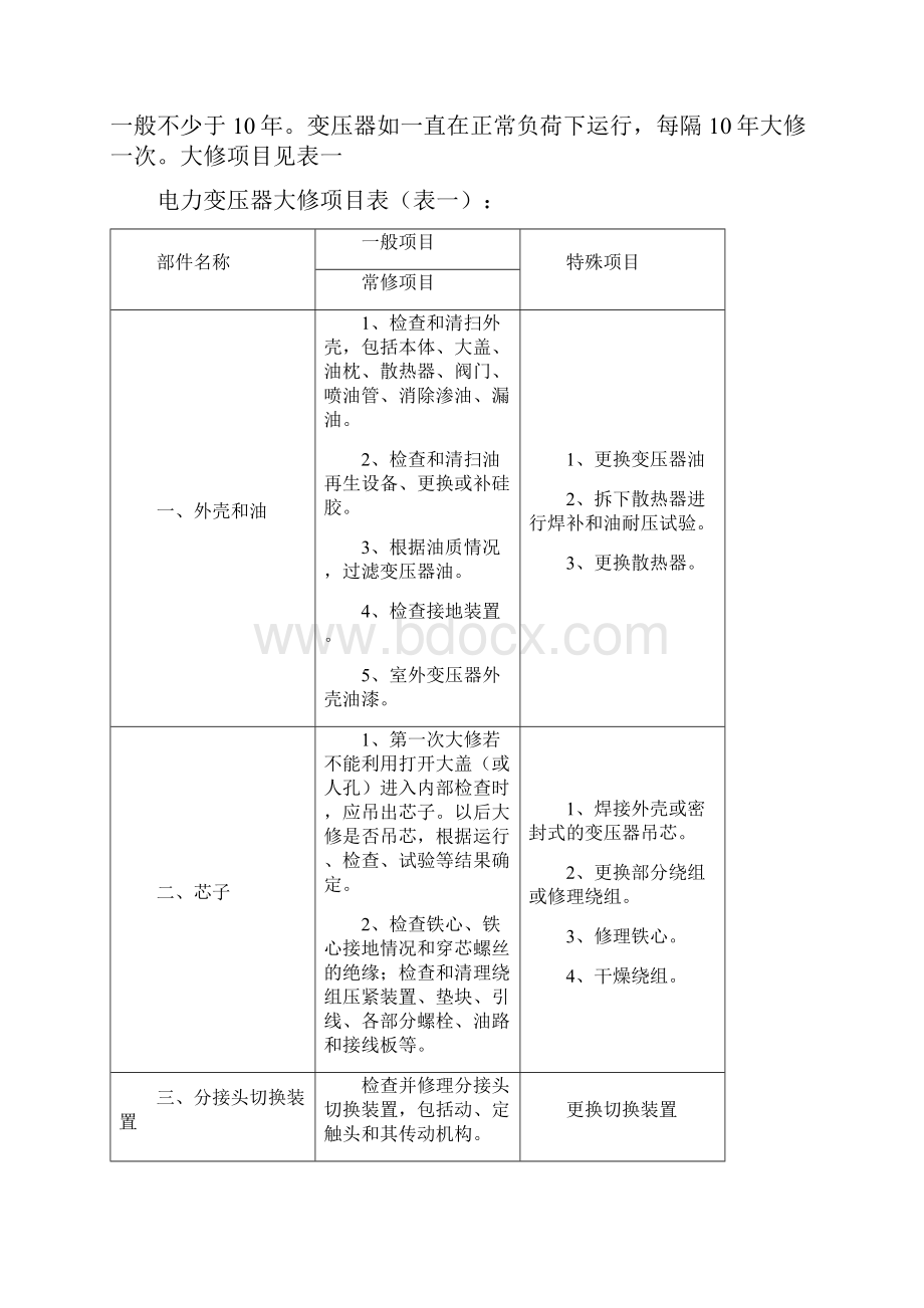 电气设备维修规程.docx_第2页