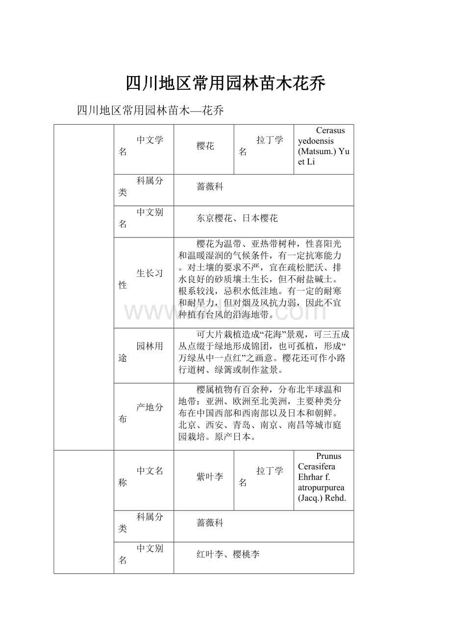 四川地区常用园林苗木花乔.docx