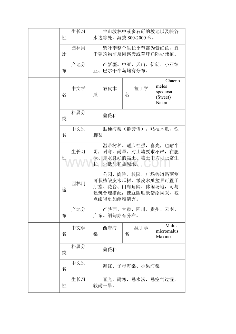 四川地区常用园林苗木花乔.docx_第2页