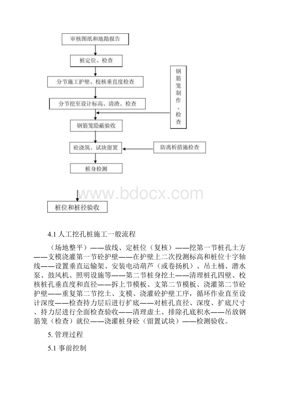 人工挖孔桩工程管理规程.docx_第2页