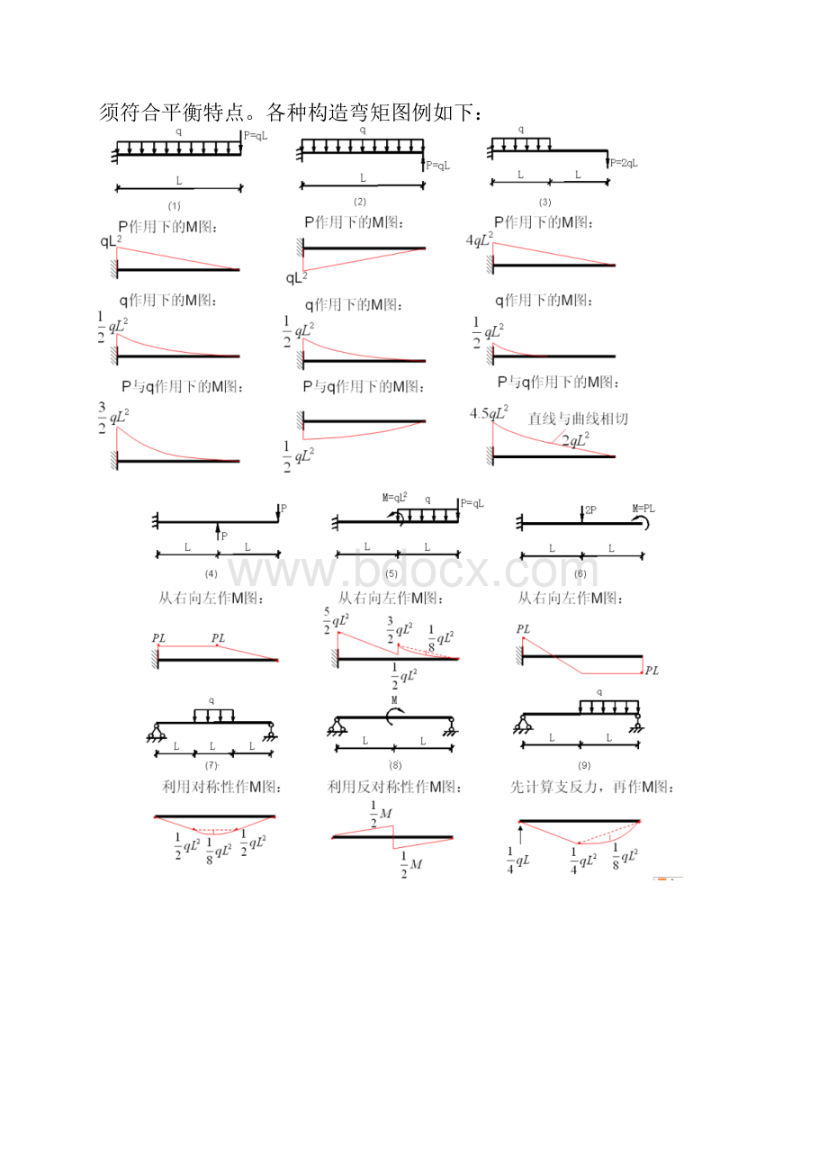 钢结构弯矩图.docx_第2页