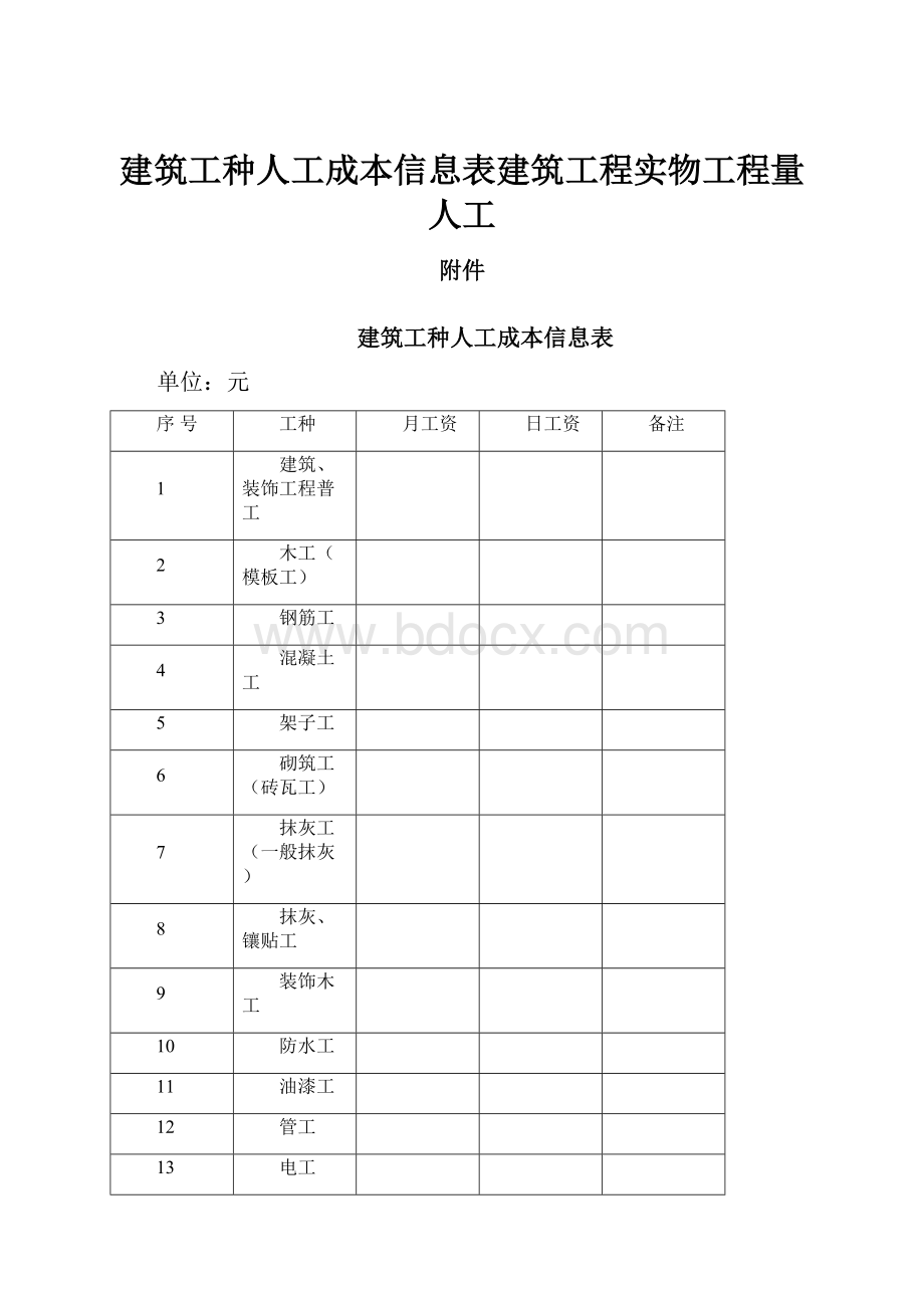 建筑工种人工成本信息表建筑工程实物工程量人工.docx