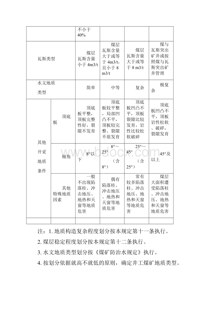 煤矿地质工作规定.docx_第3页