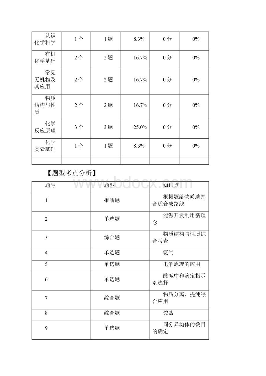 全国大联考湖北新课标Ⅰ湖北省武汉市届高中毕业生四月调研测试理综化学试题解析版.docx_第2页