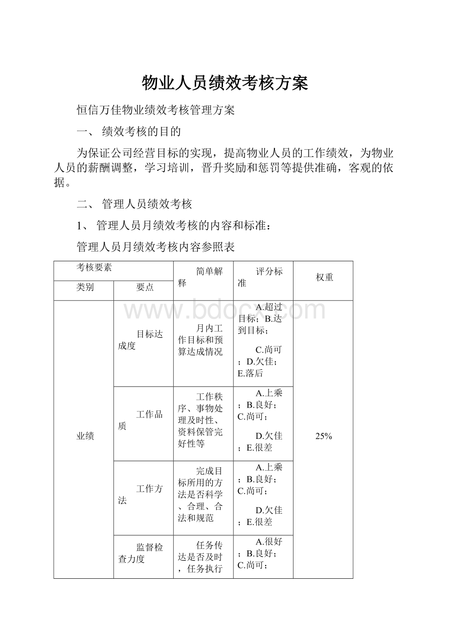 物业人员绩效考核方案.docx