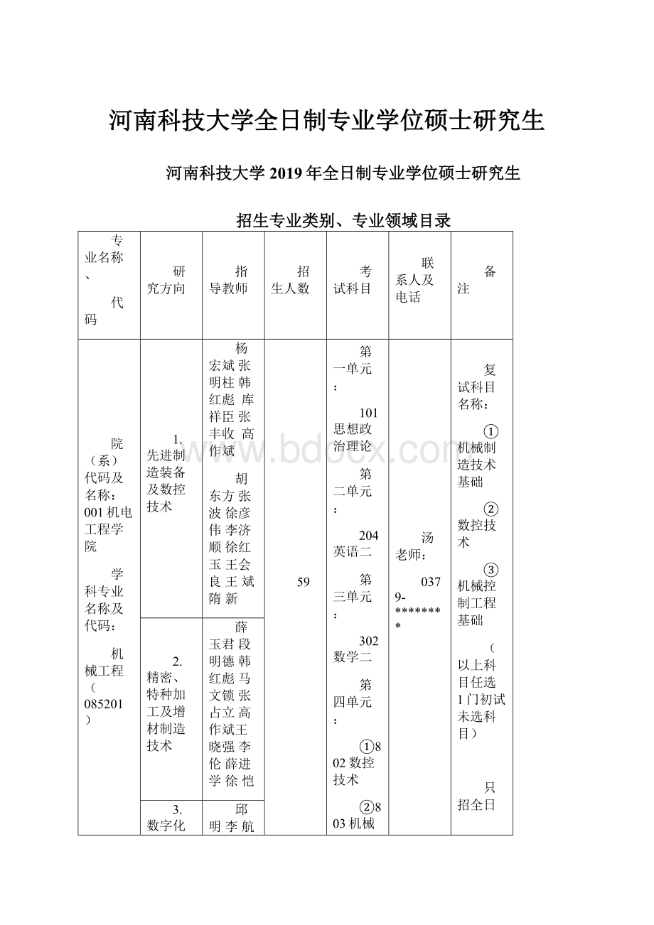 河南科技大学全日制专业学位硕士研究生.docx_第1页