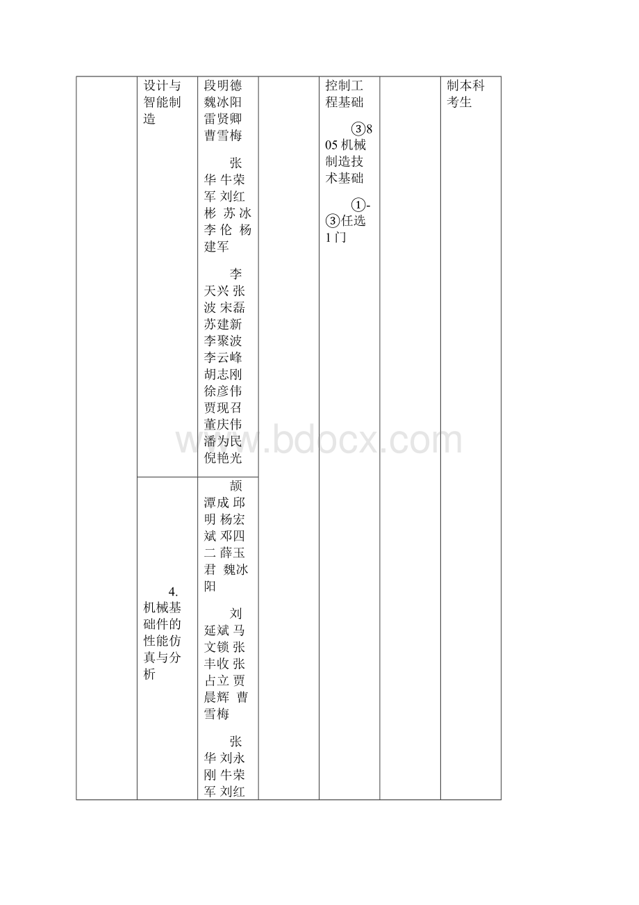 河南科技大学全日制专业学位硕士研究生.docx_第2页